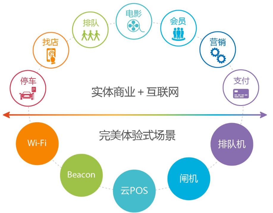 购物运营网站排行榜_购物平台运营_购物网站运营