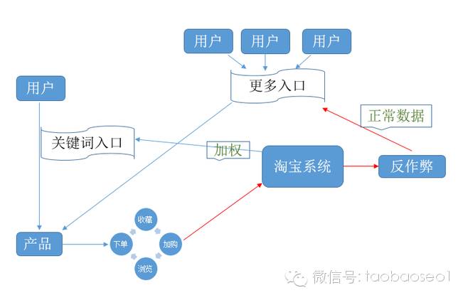 SEO优化深度讲解：如何做一个流量最大化的标题来打通瓶颈-JieYingAI捷鹰AI