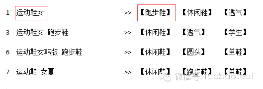淘宝seo怎么优化_淘宝优化秘诀_淘宝优化产品咋优化