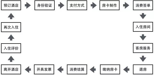 微信后端开发_微信后端是用什么语言开发的_后端开发小程序