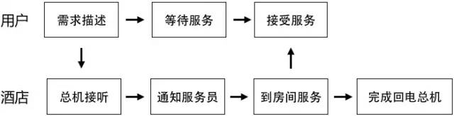 微信后端是用什么语言开发的_微信后端开发_后端开发小程序