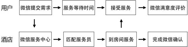 微信后端开发_后端开发小程序_微信后端是用什么语言开发的