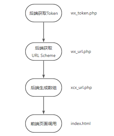 利用URL Scheme接口无感跳转微信小程序教程-JieYingAI捷鹰AI