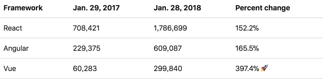 前端框架三大框架_前端框架哪个好_前端框架