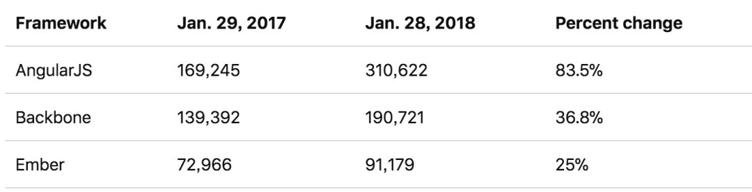 前端框架三大框架_前端框架哪个好_前端框架