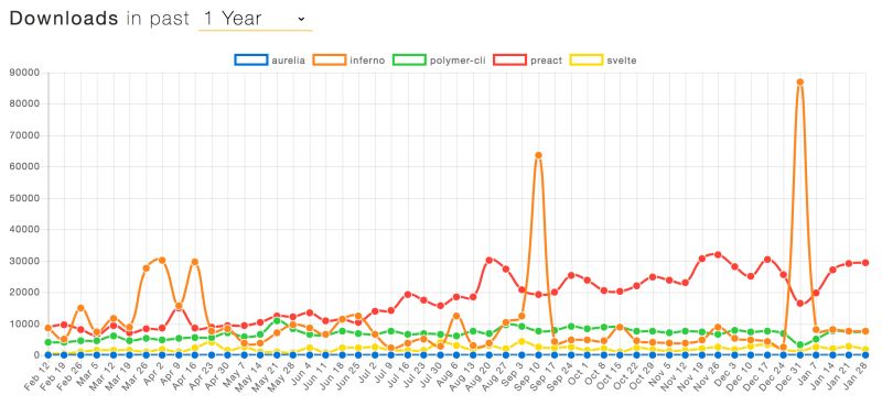 前端框架_前端框架三大框架_前端框架哪个好