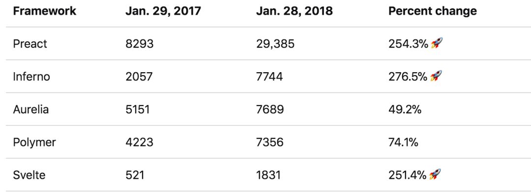 前端框架哪个好_前端框架_前端框架三大框架