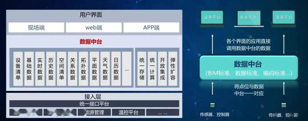 运维数据处理_运维记录管理_数据运维管理