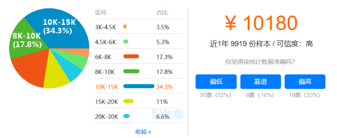 前端开发工程师的工资_前端开发工程师工资_前端工资开发师工程师哪个好