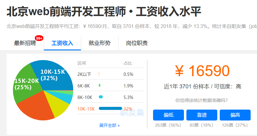 前端开发工程师工资_前端开发工资_前端开发工程师平均工资