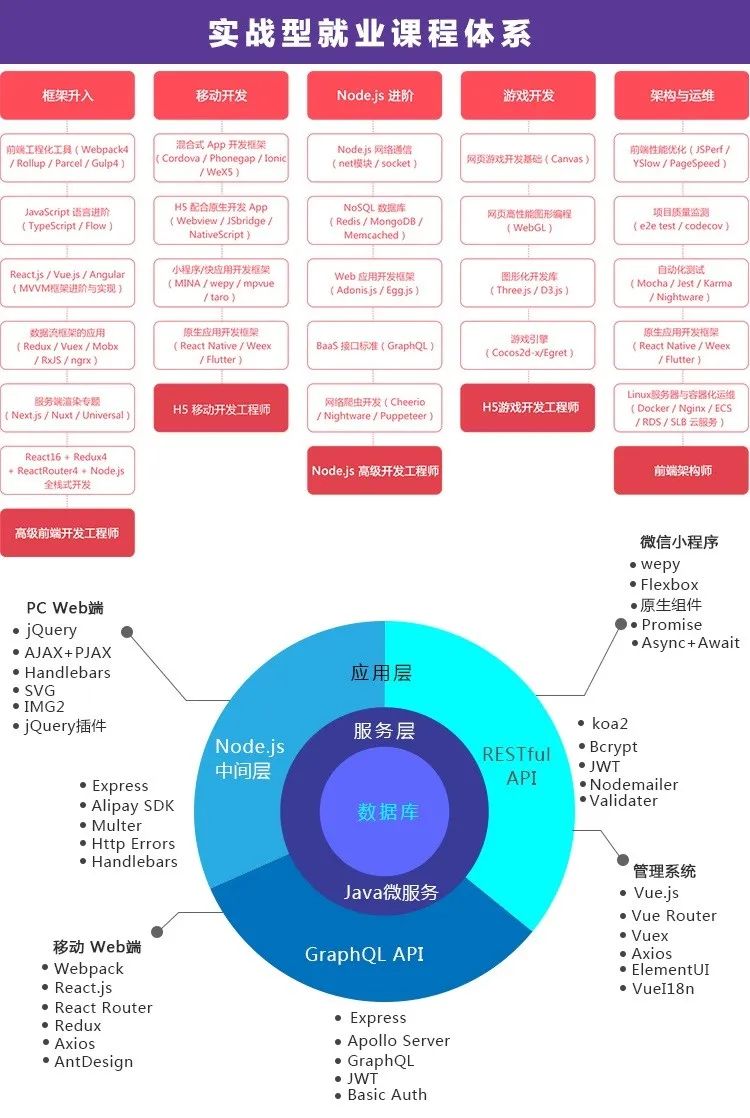 前端开发工程师工资_前端开发工资_前端开发工程师平均工资