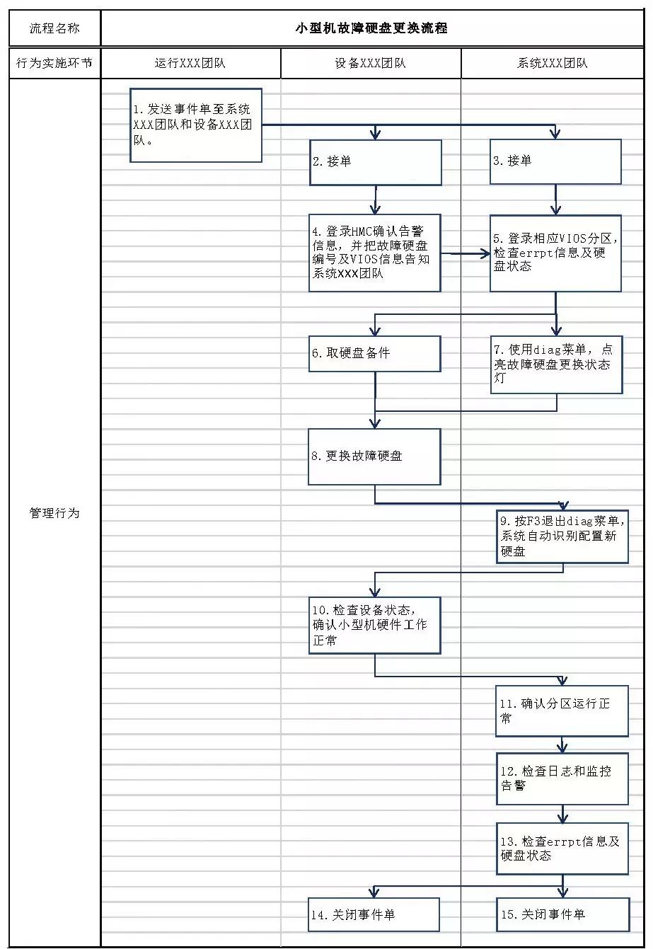 数据中心运维管理_运维中心管理数据分析报告_运维数据中台