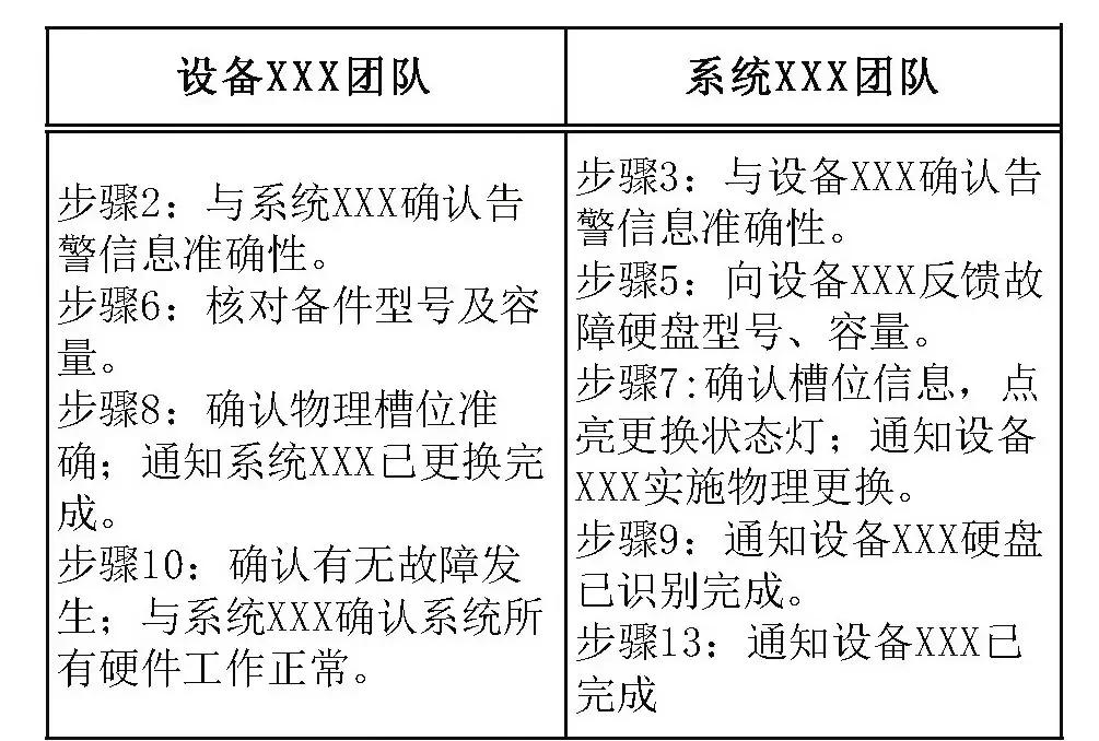 数据中心运维管理_运维数据中台_运维中心管理数据分析报告