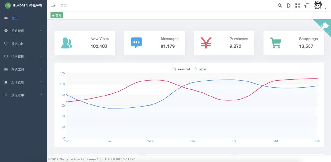 前后端开发分离_前后端分离项目开发流程_前后端分离工具