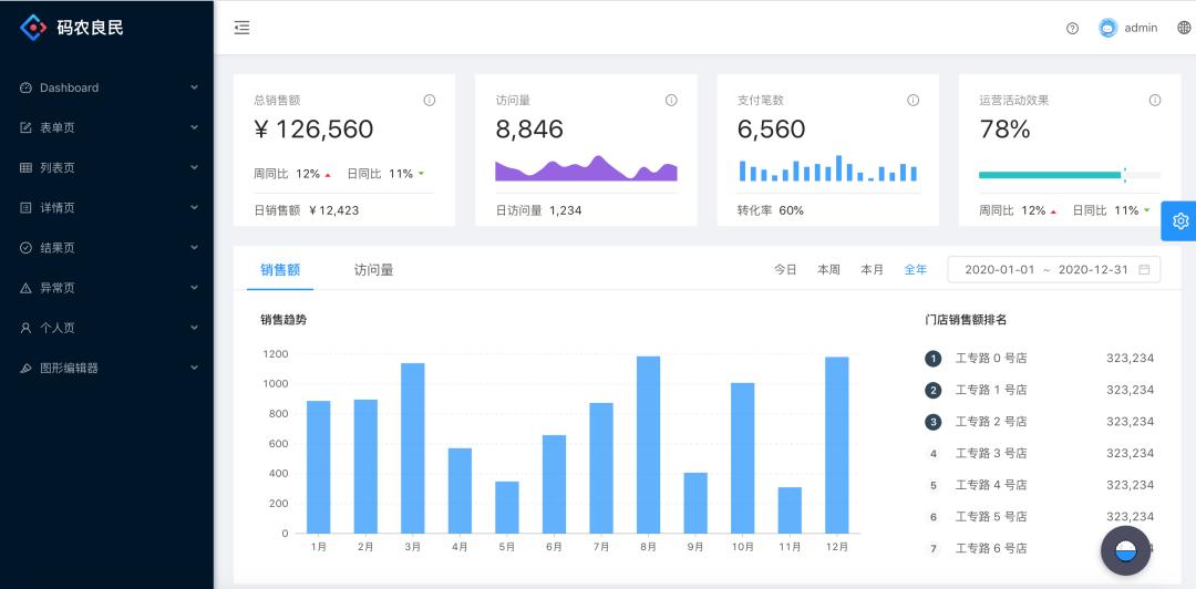 前后端分离工具_前后端开发分离_前后端分离项目开发流程