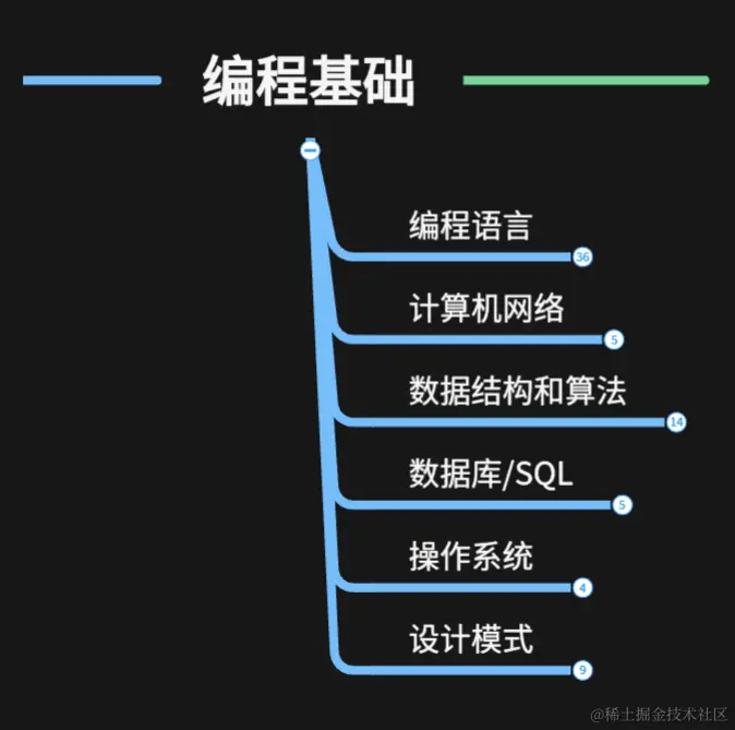 后端开发需要学什么_后端开发好学吗_后端开发专业
