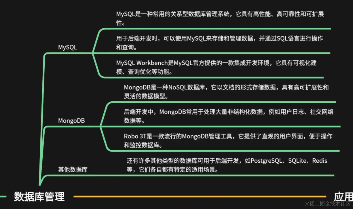后端开发专业_后端开发好学吗_后端开发需要学什么