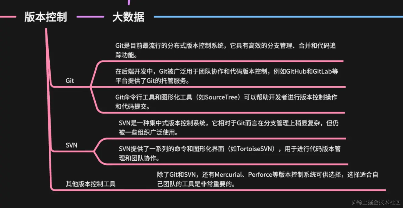 后端开发专业_后端开发需要学什么_后端开发好学吗