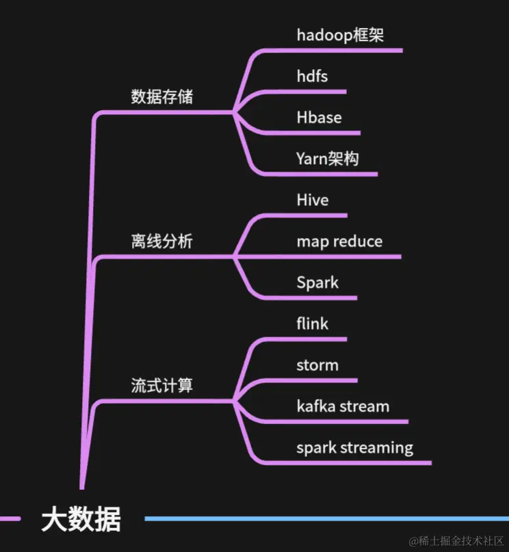 后端开发需要学什么_后端开发专业_后端开发好学吗