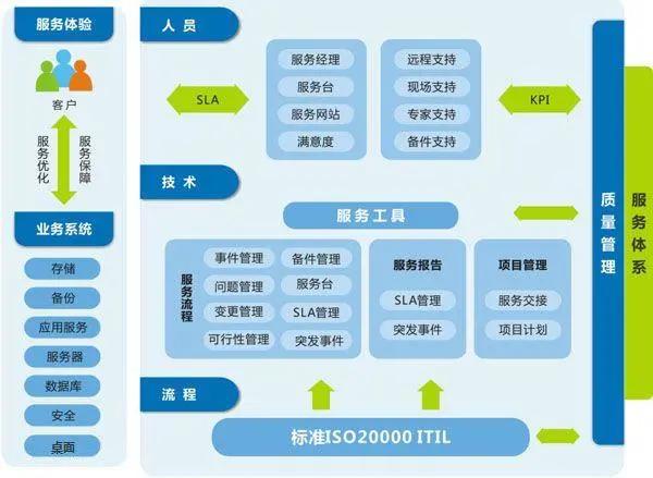 运维自动化工具有哪些_自动化运维工具有哪些_运维自动化包括