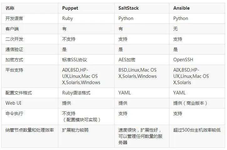 自动化运维工具有哪些_运维自动化包括_运维自动化工具有哪些