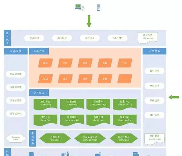 【开源系统】11个springboot快速开发的项目，接私活利器-JieYingAI捷鹰AI