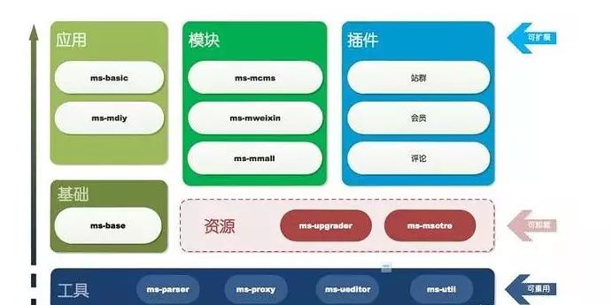 前端框架三大框架_前端框架技术_spring boot 前端框架