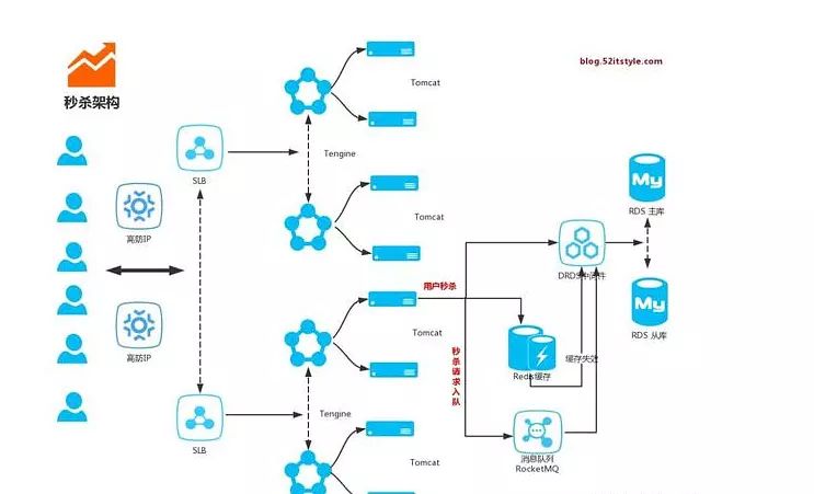 spring boot 前端框架_前端框架技术_前端框架三大框架
