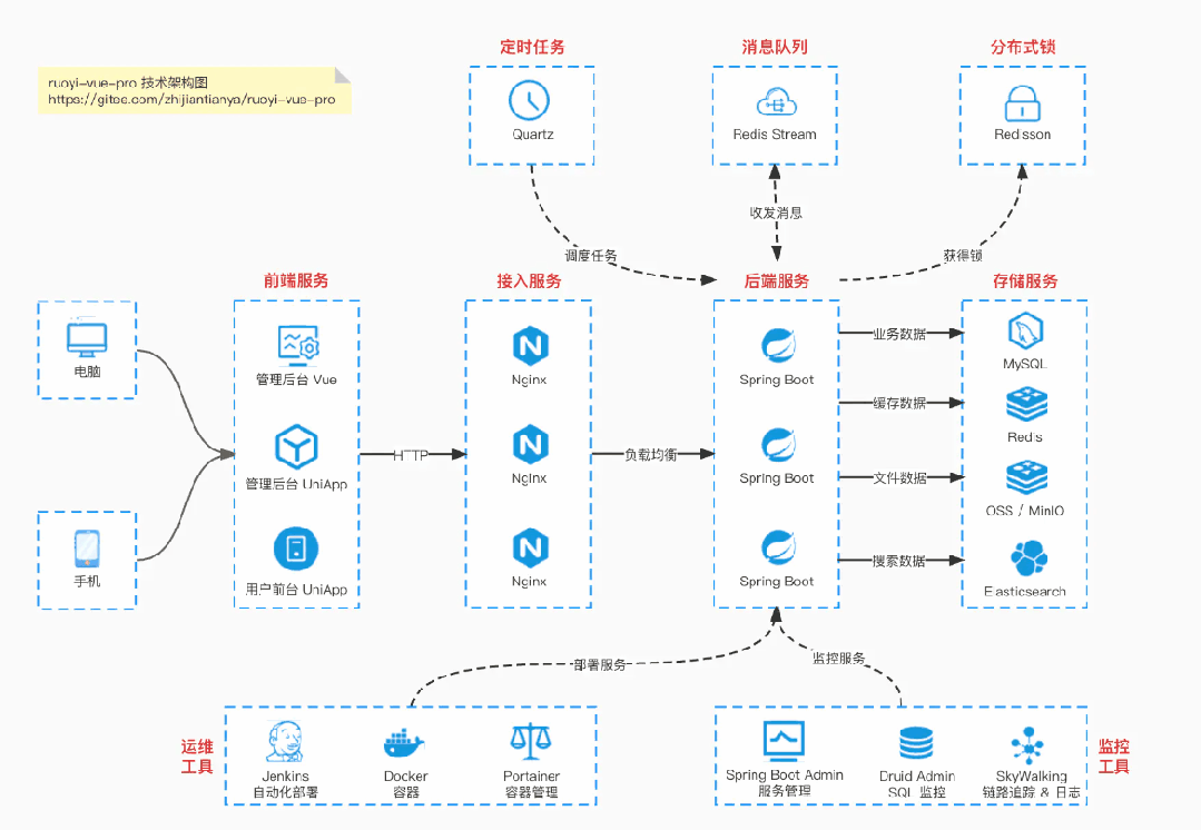 Spring Boot + flowable 快速实现工作流-JieYingAI捷鹰AI