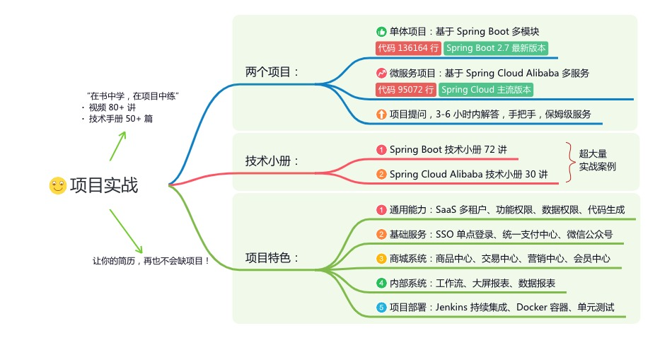 前端框架三大框架_spring boot 前端框架_前端框架技术