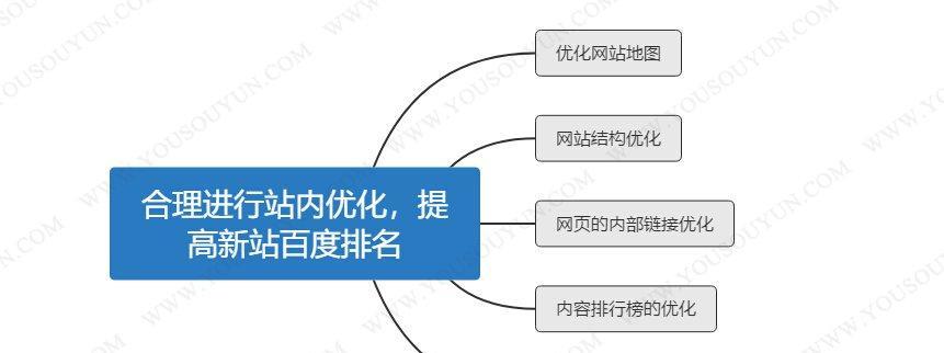 锚文本内链优化技巧大揭秘（如何通过优化锚文本内链提升网站权重？）-JieYingAI捷鹰AI