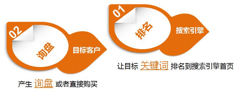 营销型的企业网站要具备那些特点-JieYingAI捷鹰AI