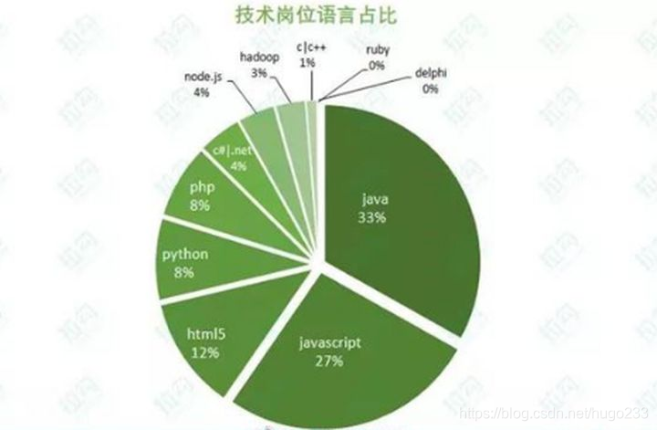 前端开发经历_web前端开发经理_web前端开发工作经验