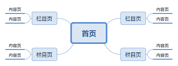 seo站内优化操作流程_seo站内优化_站内优化包括