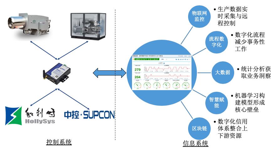 运维流程管理工作内容_运维流程管理包括哪些_运维管理流程