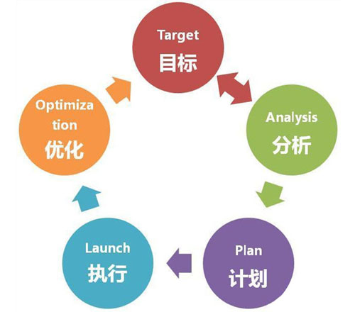 祥奔科技：做好营销型网站需要注意哪些？-JieYingAI捷鹰AI