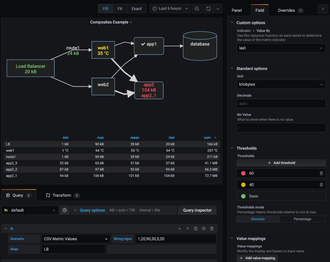 运维之道——可视化业务流程监控-JieYingAI捷鹰AI