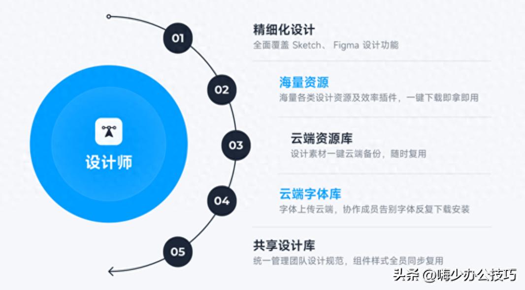 节省时间，提高效率：前端开发者必备的5款工具-JieYingAI捷鹰AI