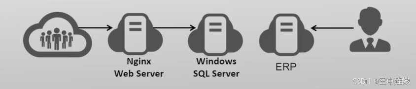 云桌面运维工程师-JieYingAI捷鹰AI