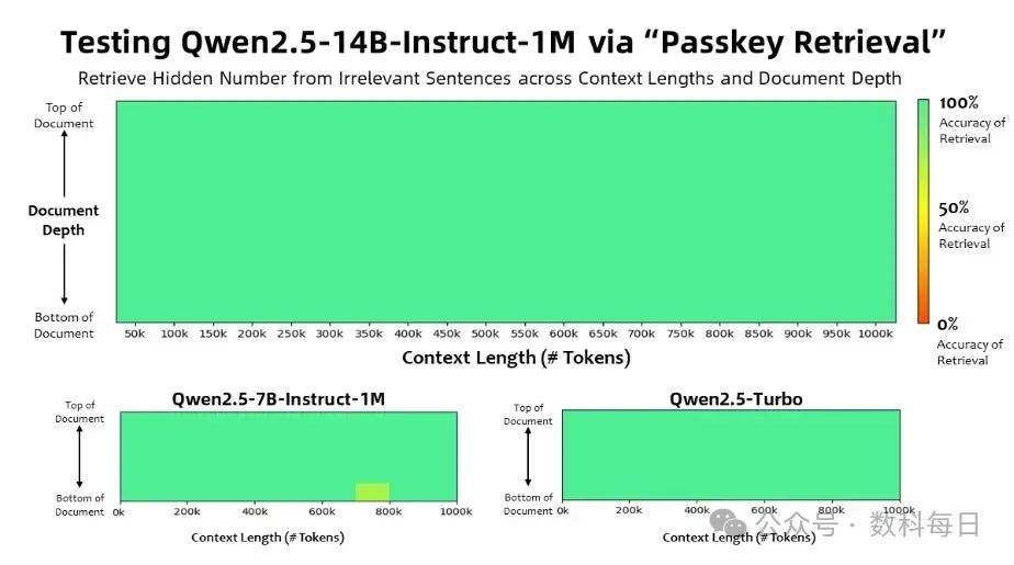 2025-01-28 简讯 : 通义千问2.5 推出 1M上下文版本-JieYingAI捷鹰AI