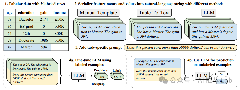 LLM大语言_大自然的语言阅读答案_语言大模型的训练数据集是什么