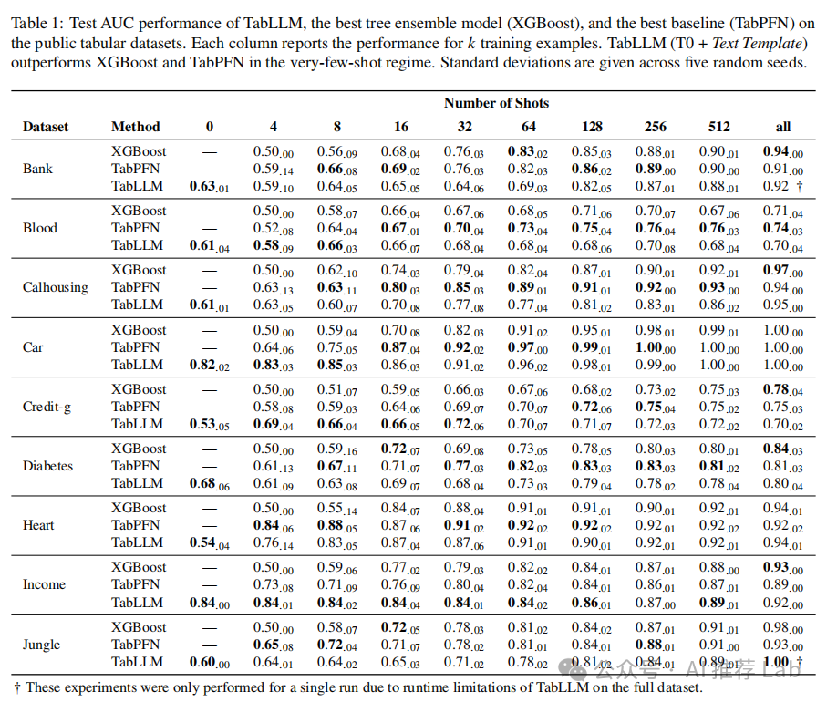 大自然的语言阅读答案_语言大模型的训练数据集是什么_LLM大语言