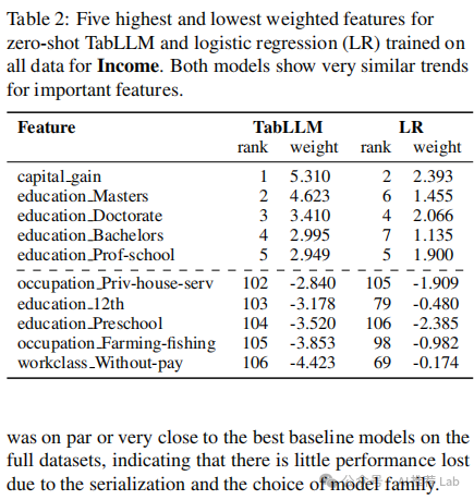 语言大模型的训练数据集是什么_LLM大语言_大自然的语言阅读答案