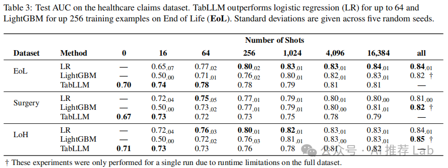 语言大模型的训练数据集是什么_LLM大语言_大自然的语言阅读答案