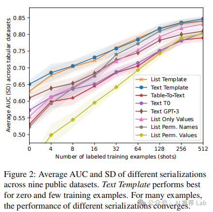 LLM大语言_语言大模型的训练数据集是什么_大自然的语言阅读答案