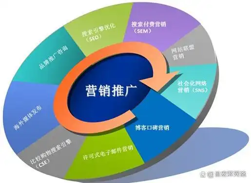营销网站公司排名_营销网站公司名称大全_公司网站 怎么营销
