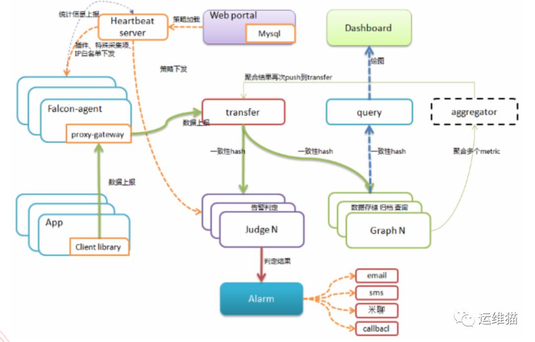 运维管理平台厂家_运维管理平台_it运维管理平台