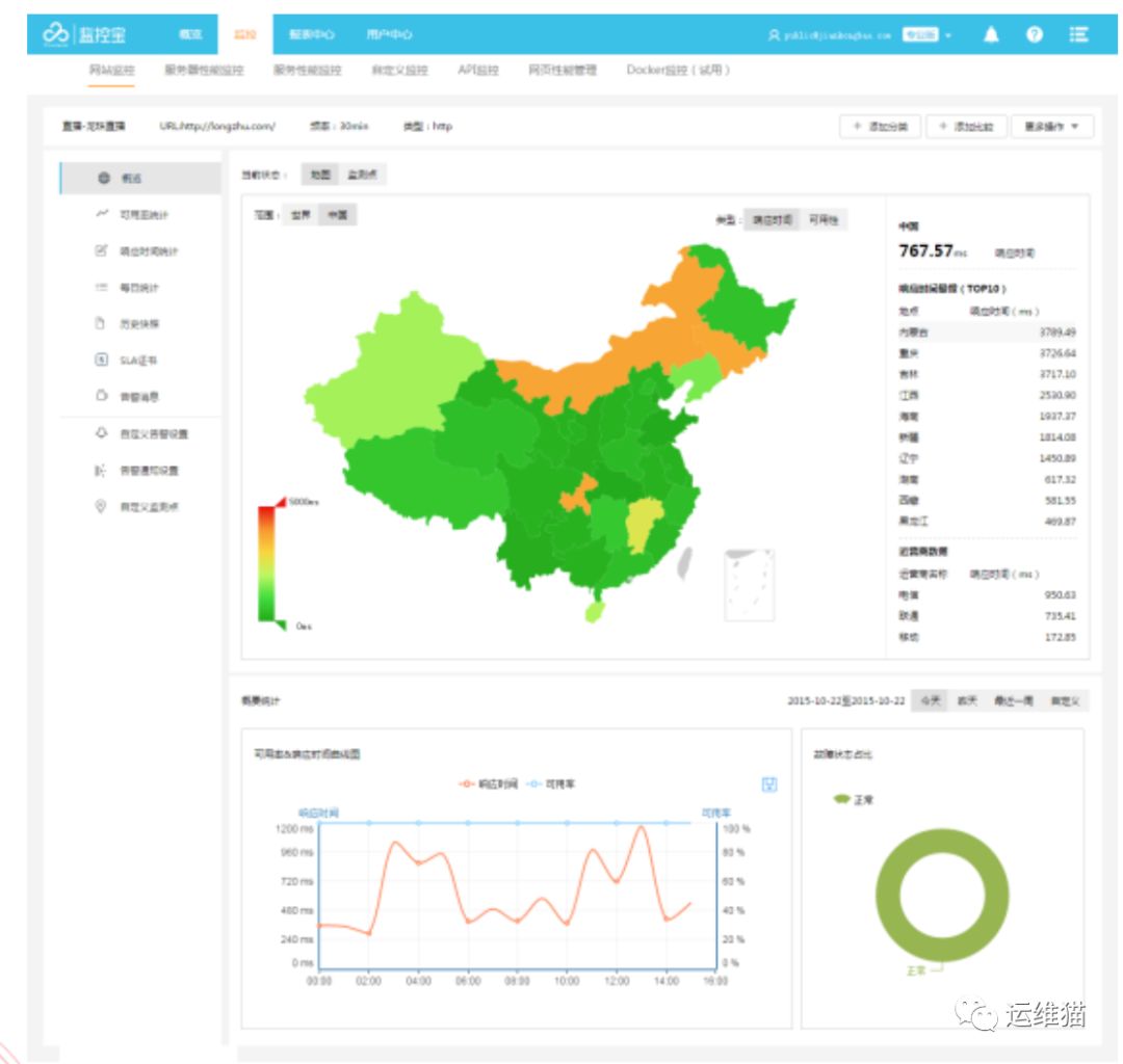 运维管理平台_运维管理平台厂家_it运维管理平台