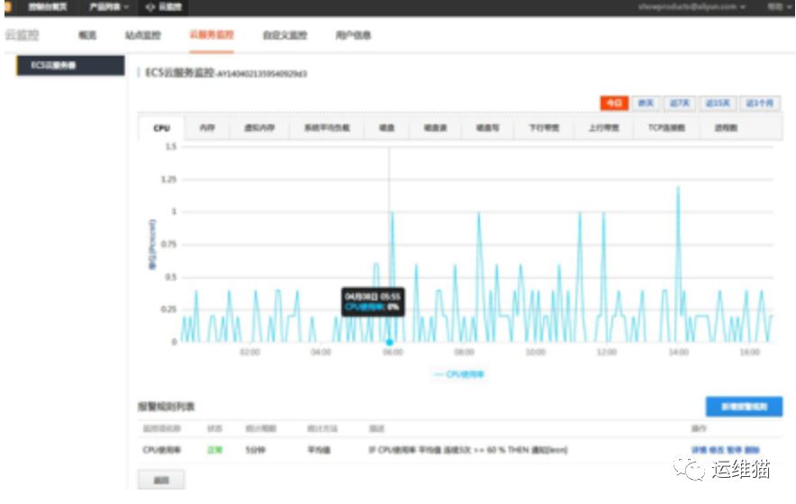 运维管理平台厂家_it运维管理平台_运维管理平台