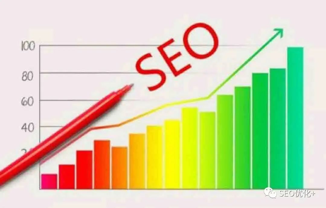 seo技术优化_优化技术重点实验室_优化技术基础